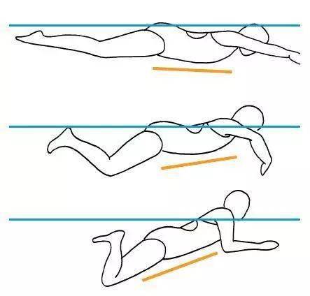 2個蛙泳呼吸訓練動作,讓你游泳不再嗆水!_姿勢