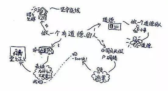 成语纵什么交错_成语故事简笔画(3)