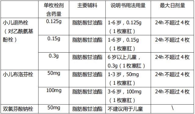 退热栓原理图片