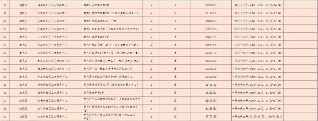 病毒|三针疫苗是否可混打？哪里打？广州371个接种点公布！还有更多权威解答→