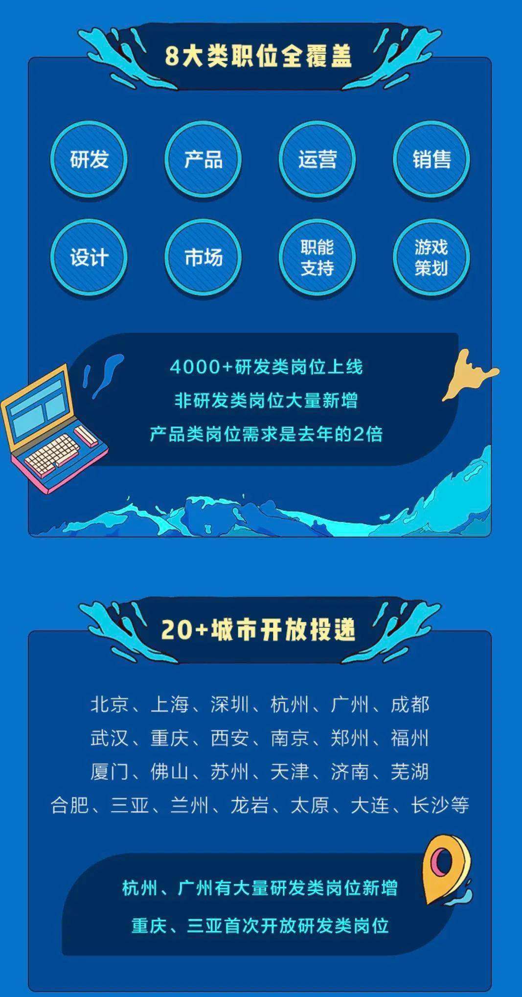 秋招8000offer字節2022校招正式啟動8大方向20城市還有2次投遞機會速