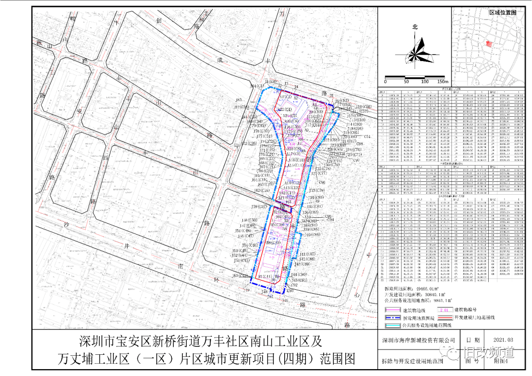 就项目范围内的全部土地及其地上建筑物,构筑物等,深圳市海岸新城投资