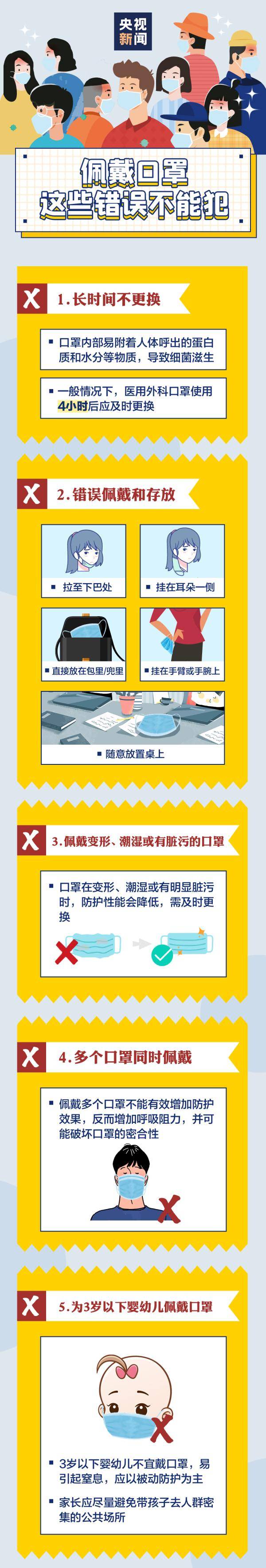 指引|口罩放桌上還是挎手臂？來看看《戴口罩指引》
