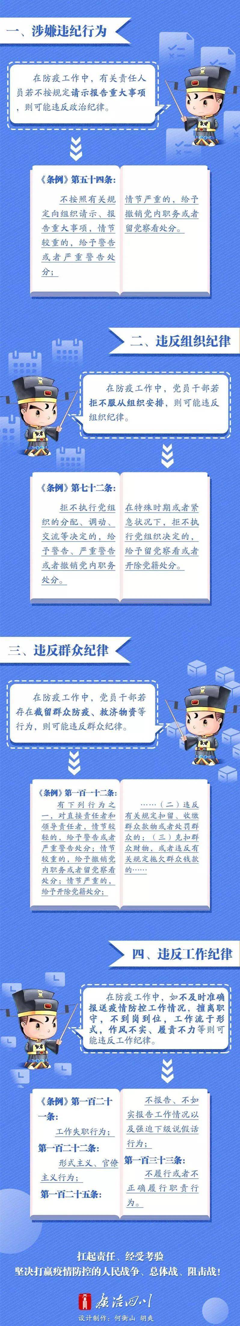 多名违反疫情防控纪律官员被查处的典型案例_工作