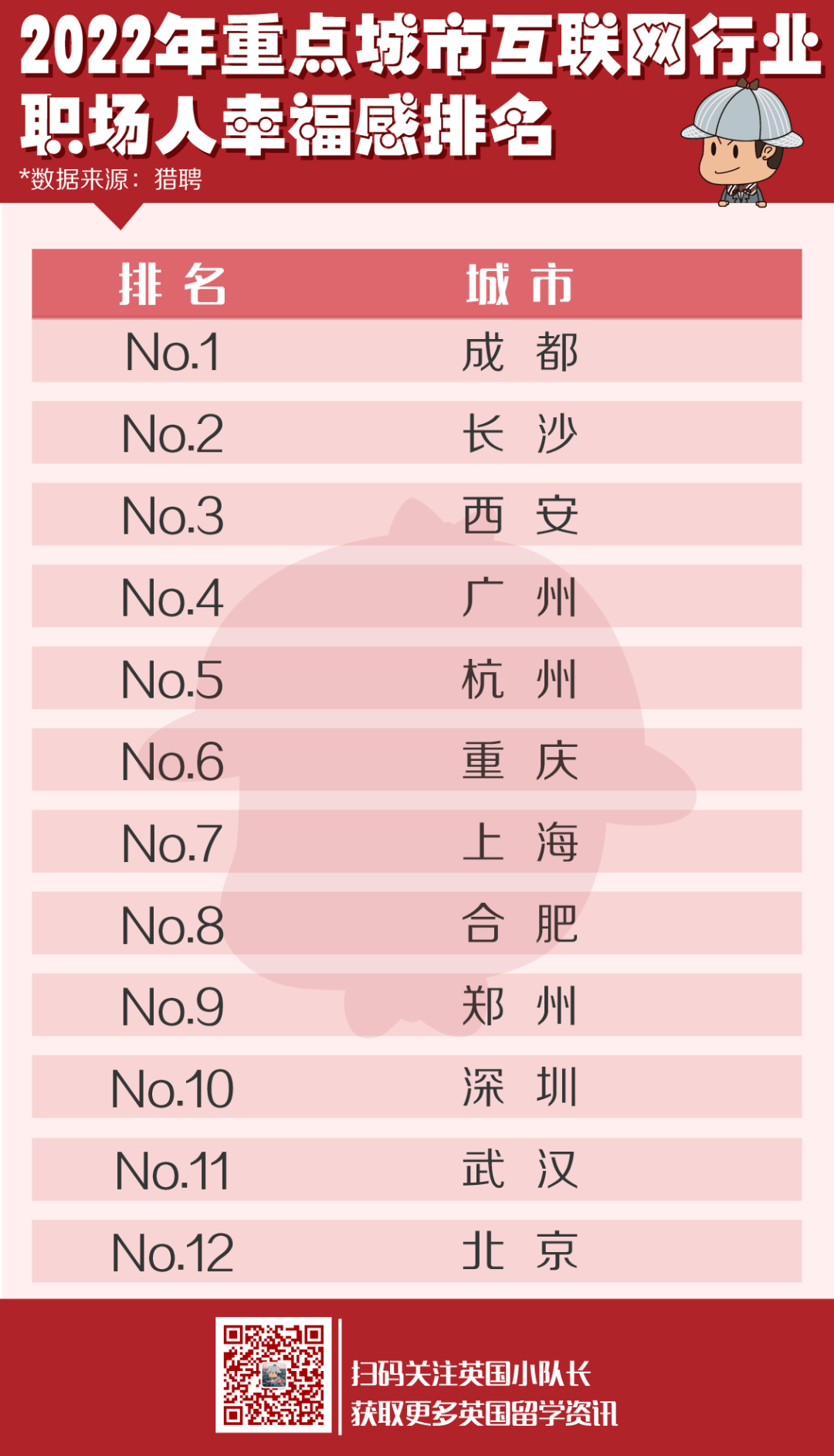 新一线城市2020gdp排行榜_2020年新一线城市gdp排名 新一线城市的GDP是多少(2)