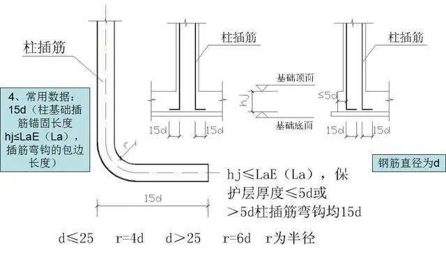 主筋搭接长度不足怎么处理_月饼怎么画(2)