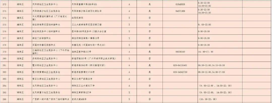 病毒|三针疫苗是否可混打？哪里打？广州371个接种点公布！还有更多权威解答→