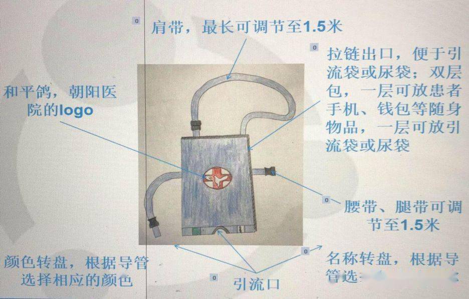 护理服务创新的十个金点子太实用了看看外科有哪些护理创意