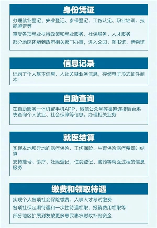 关乎你的钱,社保卡其实有这几大用处,长阳人别不知道!