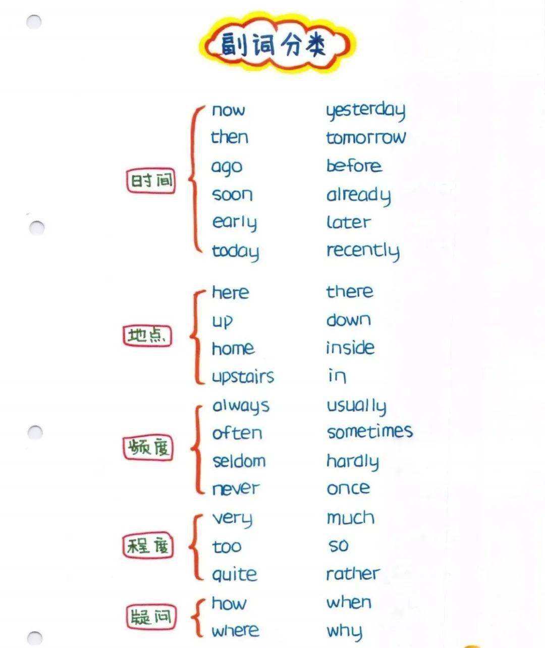 什么是动词什么是介词 2abb5fb2a4a84b009de17abec5001935.jpeg