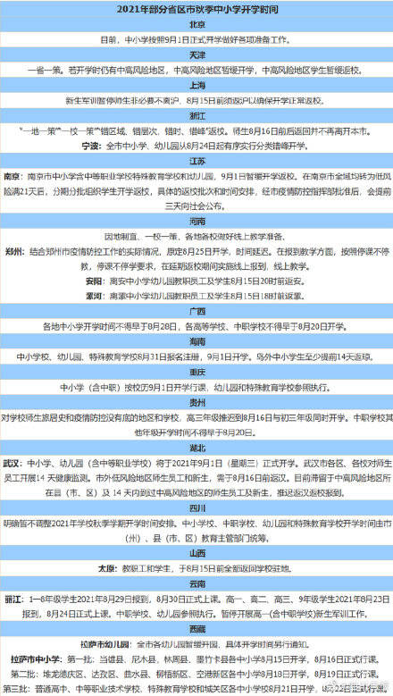 疫情|下学期啥时候开学？多地明确！