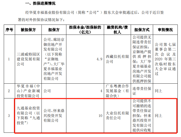招商银行信托代销违约：涉大业信托5亿"无抵押"项目(图2)