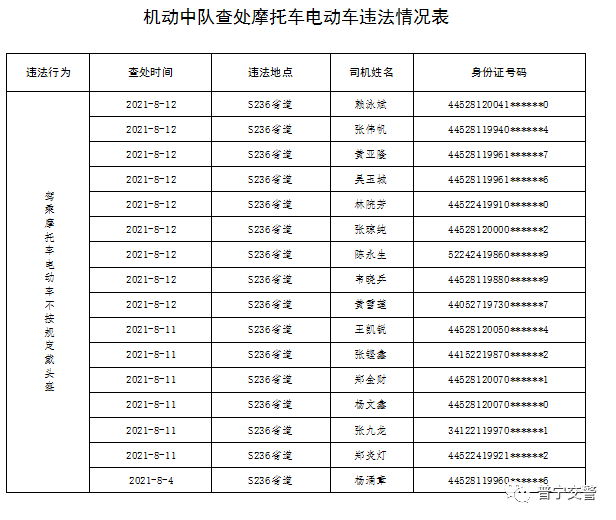 揭阳多少人口_揭阳第七次人口普查数据公布,普宁常住人口1998619人