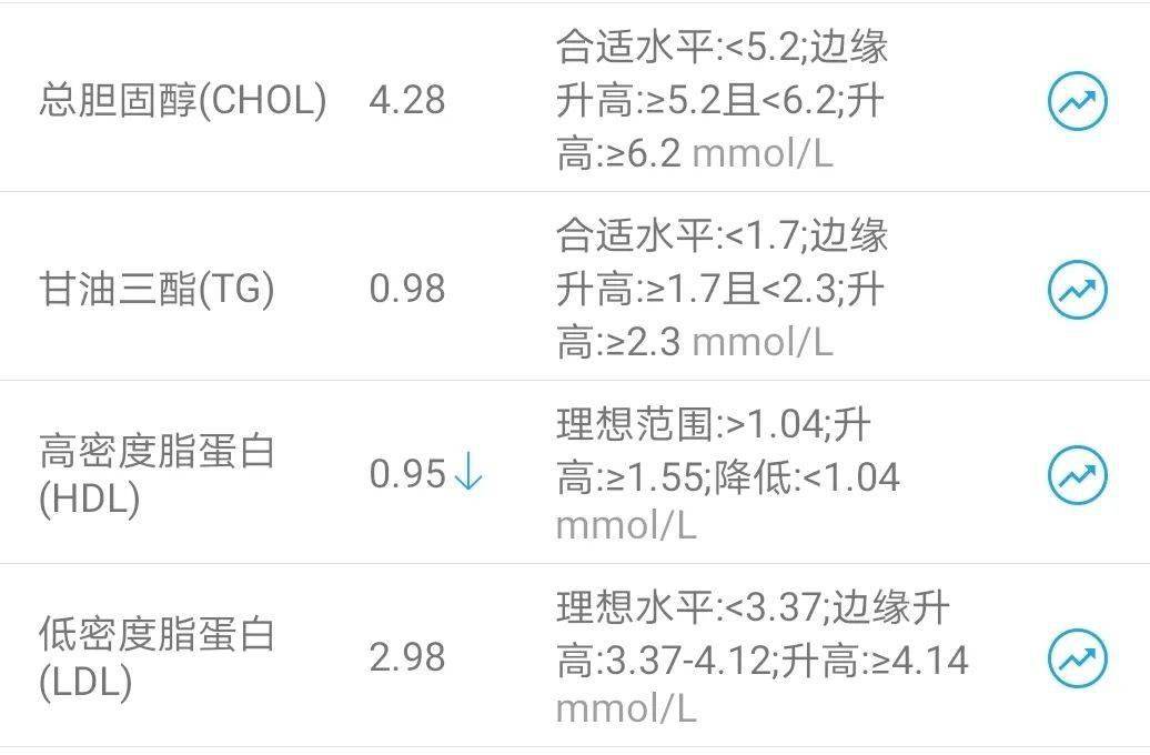 他汀|辟个谣,瘦子也会高血脂!