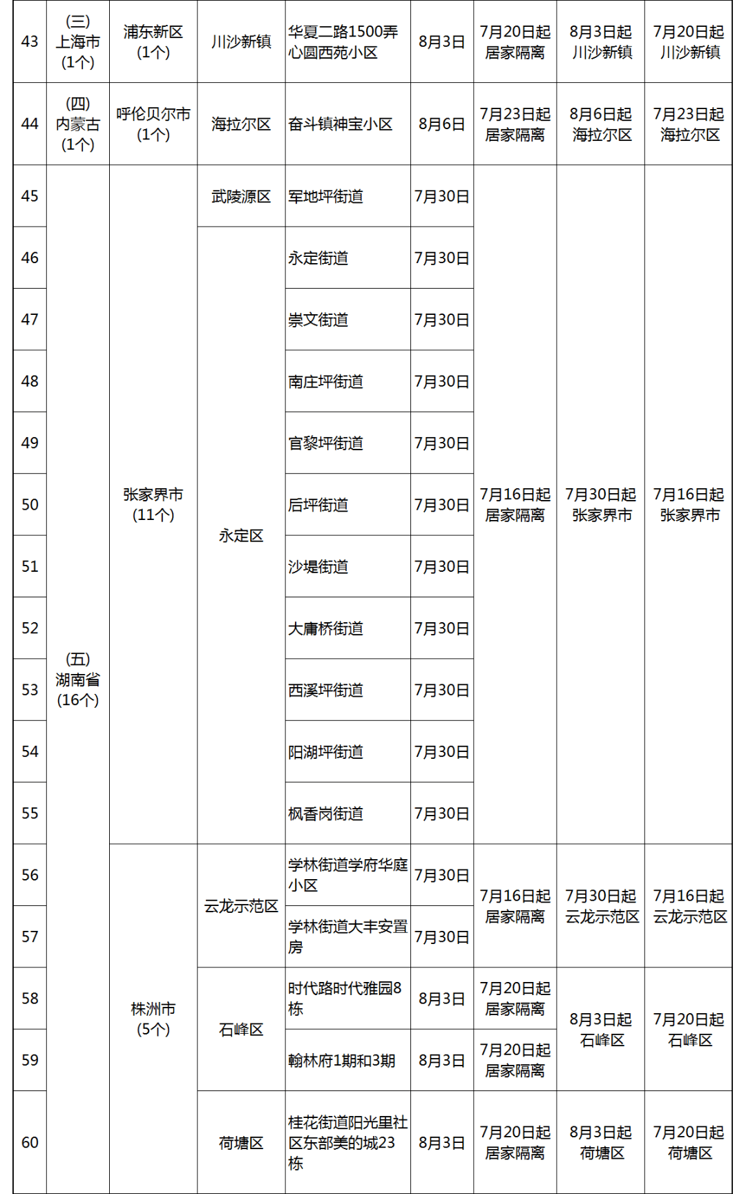 【...者活动轨迹福州市新增无症状感染者活动轨迹公布,广州永泰有疫情吗】