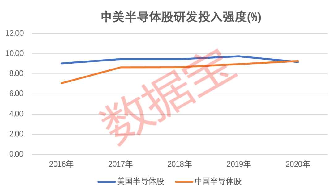中美芯片半导体gdp对比_中美贸易战,利好国内半导体(3)