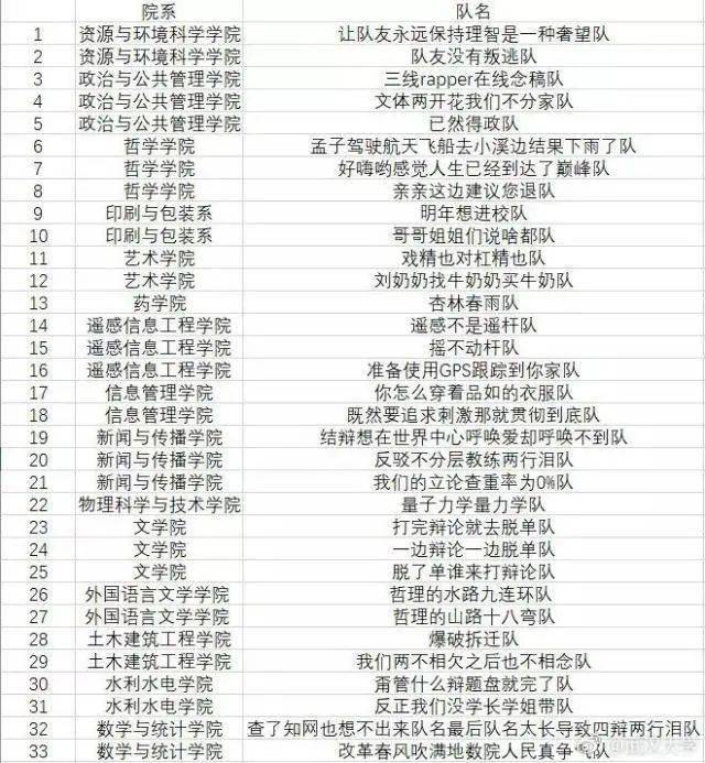 趣味笑哭武汉大学新生辩论赛奇葩队名又又又火了