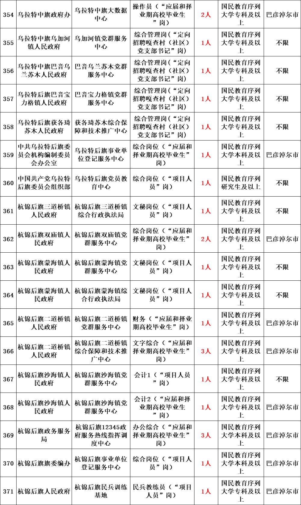 蒙古族人口有多少2021_通辽市区里人口多少,蒙古族人口多少(3)