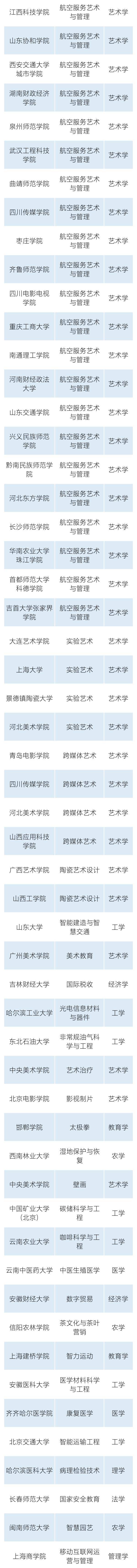 公示|全国拟新增445个本科专业，浙江有哪些？