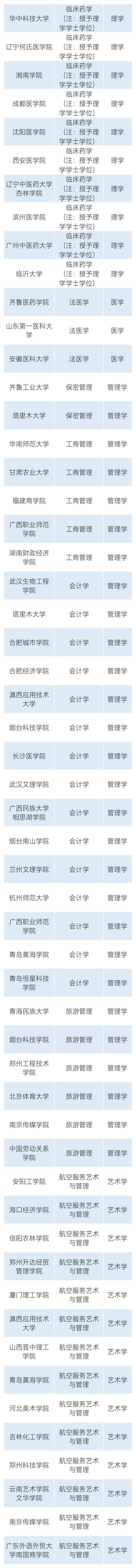 公示|全国拟新增445个本科专业，浙江有哪些？