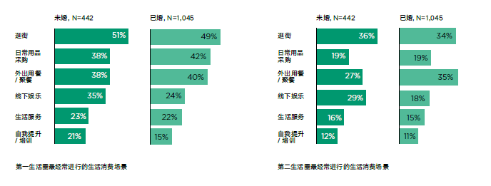 新中产人群消费趋势报告完整版