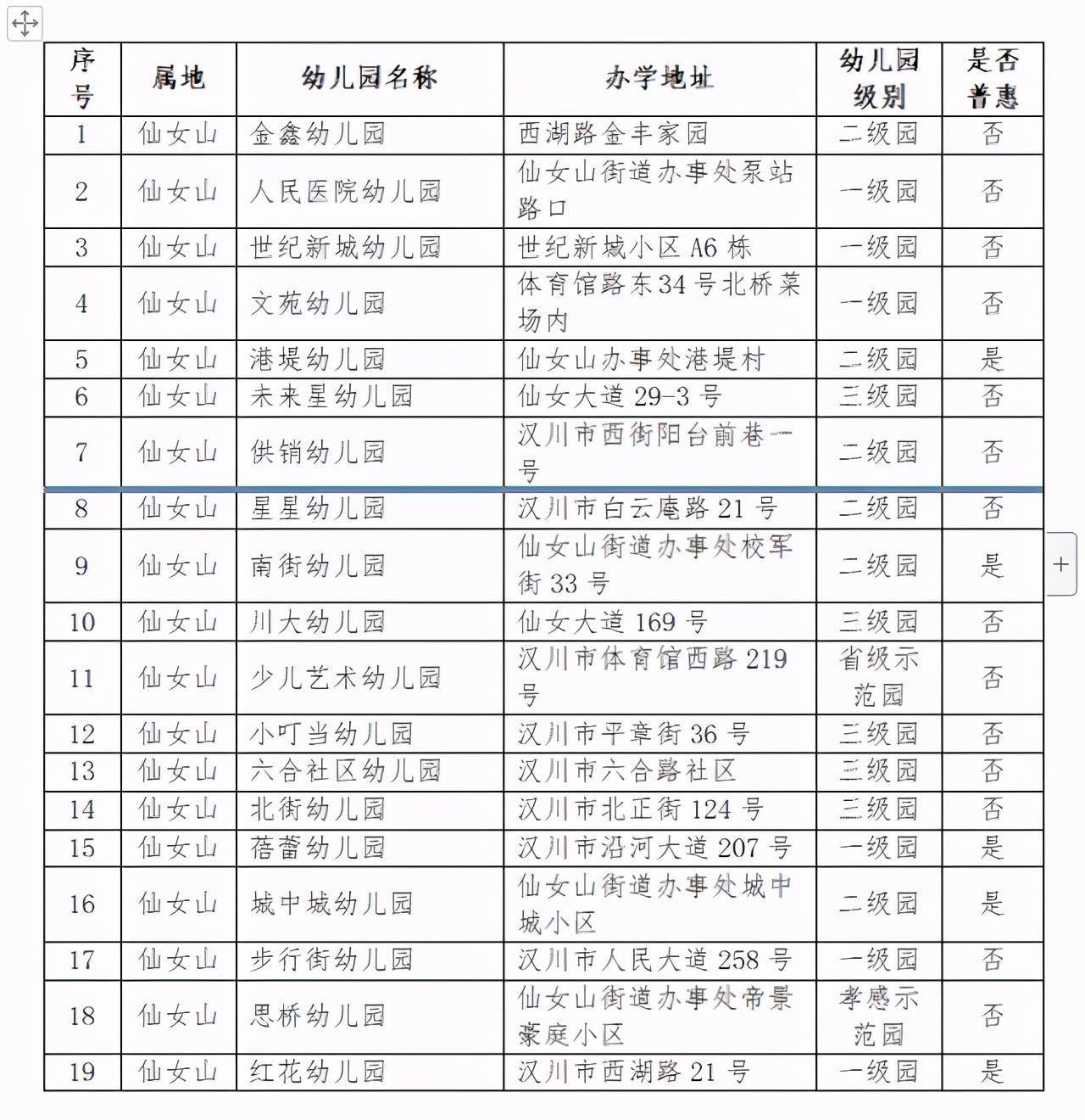 办学|关于取得《办学许可证》民办幼儿园的公告