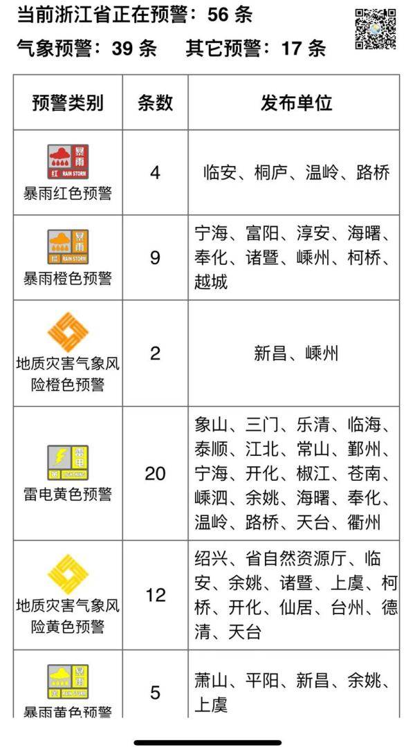 台风|又有一个新台风？！浙江的雨要下到什么时候？最新消息来了