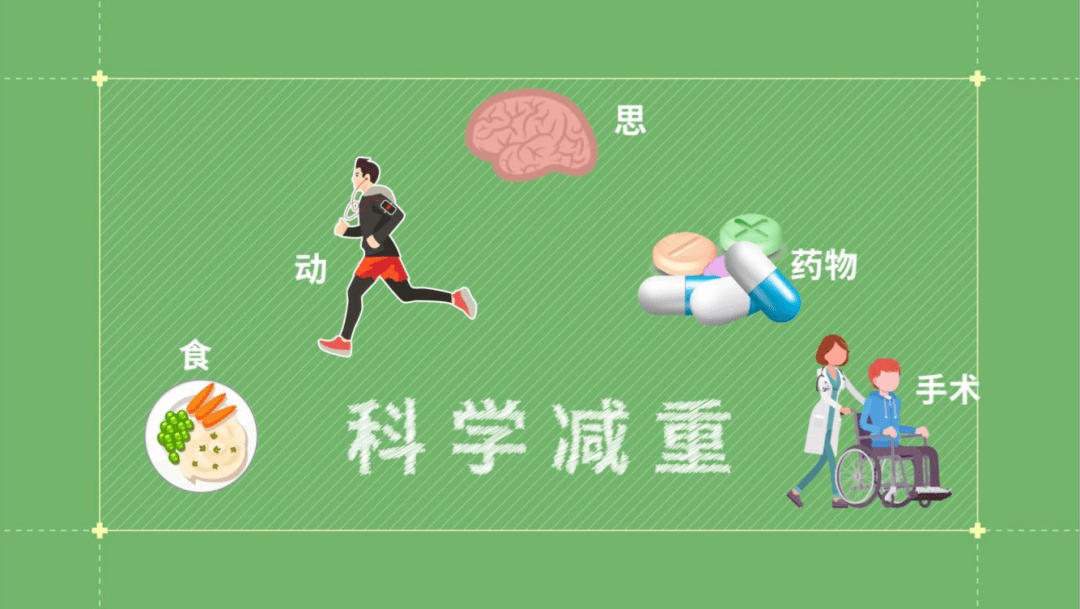 【科普】健康基石,"重"在管理_体重