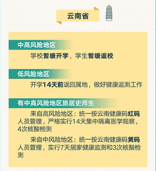 調整|剛剛，疫情傳來好消息！這些地方將如期開學！北京市教委最新通報！