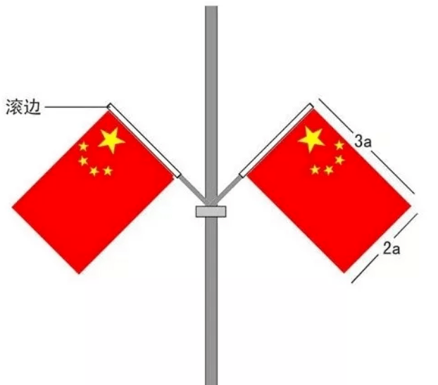 懸掛國旗的長邊與短邊尺寸必須嚴格按照3:2的比例;2.