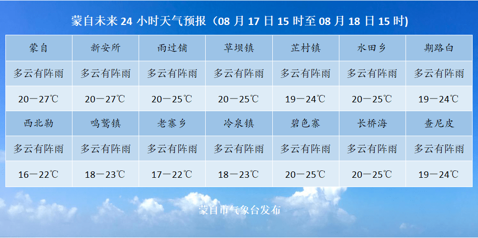 常德天气预报8月11级_(常德天气预报8月11级气温)