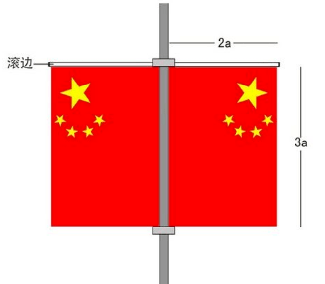 国旗扣在旗杆上图解图片