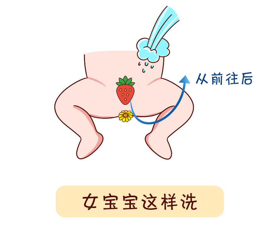 男宝女宝的养护方法,大不同!_宝宝
