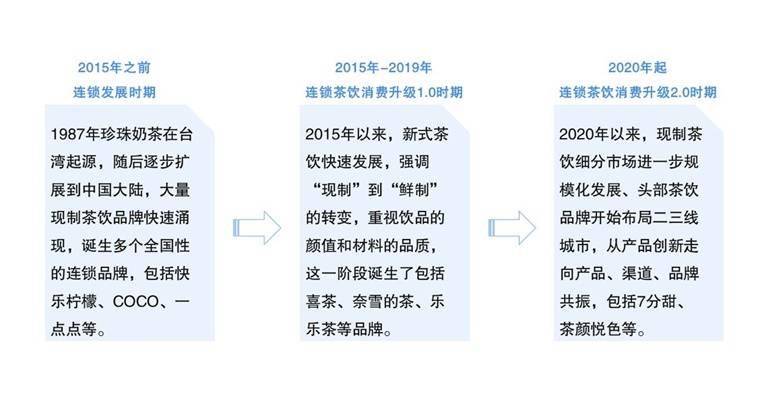 前瞻者说|年轻人疯狂排队,频繁巨额融资:透析喜茶,大益茶等新茶饮行业