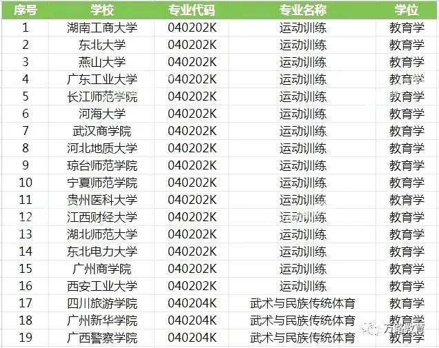 四川旅遊學院,廣州新華學院和廣西警察學院共3所學校新增民傳專業.