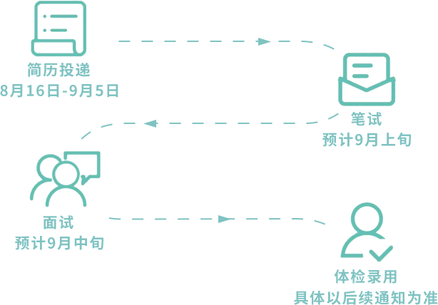 资讯是什么职位 a1e318ea073f4219acce6f8433be9b7a.png