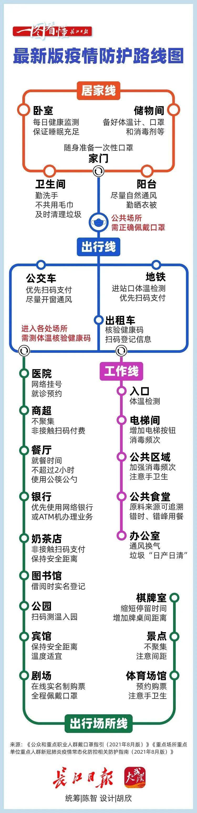 收藏最新疫情防控线路图来了