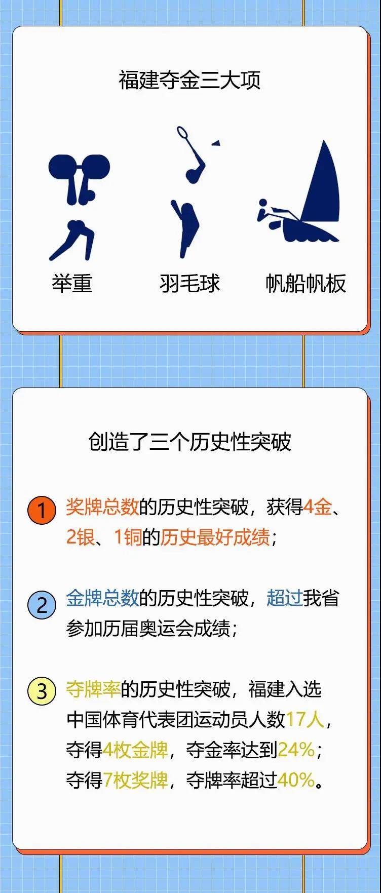 荣誉|东京奥运会，“数”不尽的福建精彩