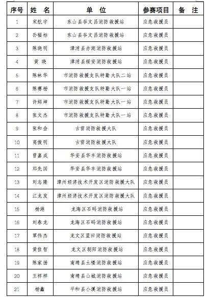 漳州人口2021_究竟有多少人 2021年漳州龙文区最新人口普查数据来了(2)