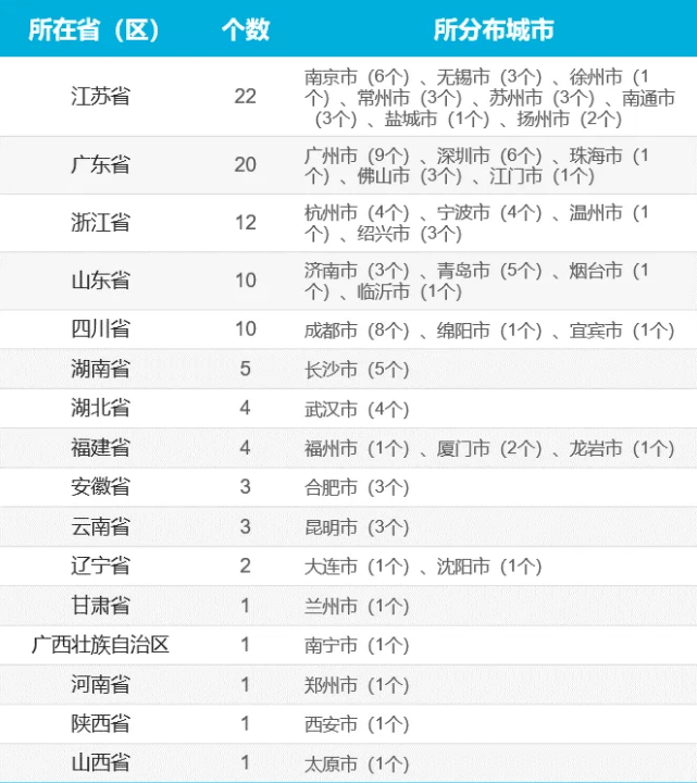 2021年西安市gdp_2021年上半年陕西省各市GDP排名,西安增速降低(3)