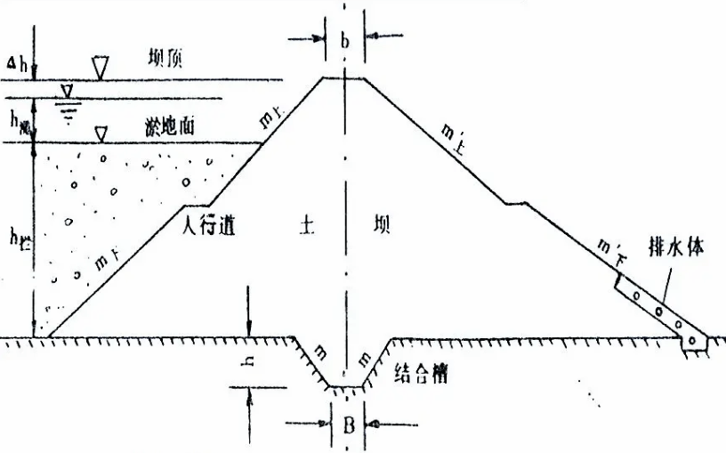 淤地坝的原理是什么?2no