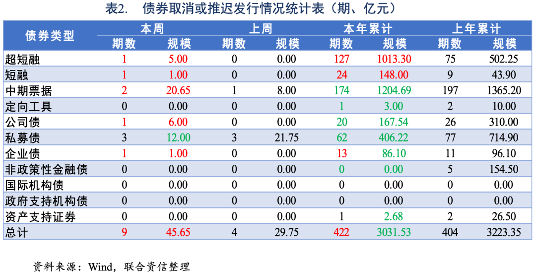 公司的债券利息属于gdp吗_樱花秒速五厘米