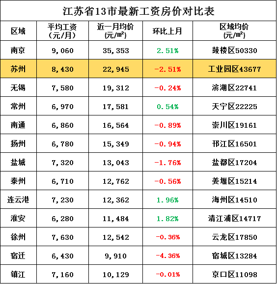 徐州江苏排名_江苏徐州