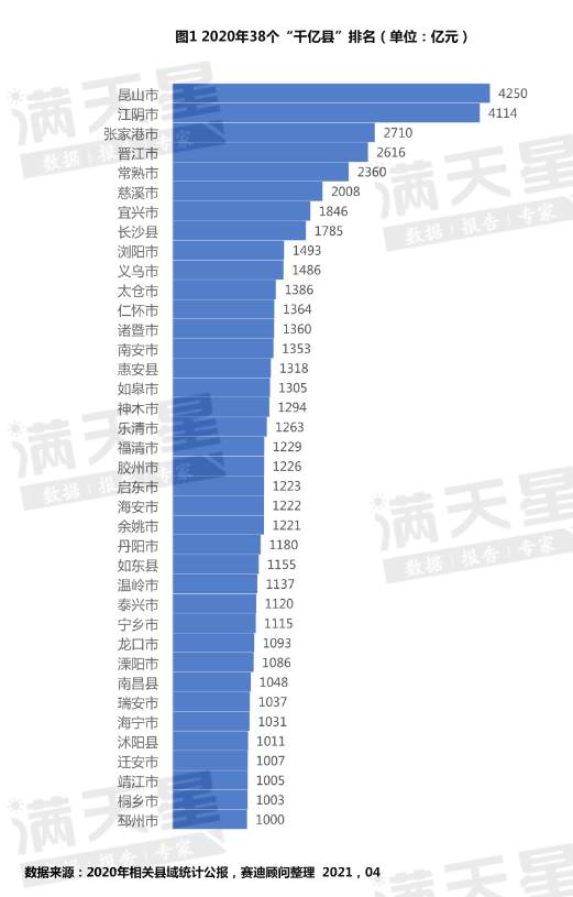 2021百强县gdp排名湖北_2021年上半年GDP百强城市出炉 湖北13市增速亮眼,克拉玛依人均GDP位居第一(3)