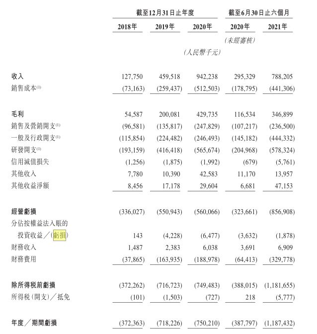 独角兽|目标“AI界微软”，创始人被称为“天才”，这家独角兽要上市了 | IPO见闻