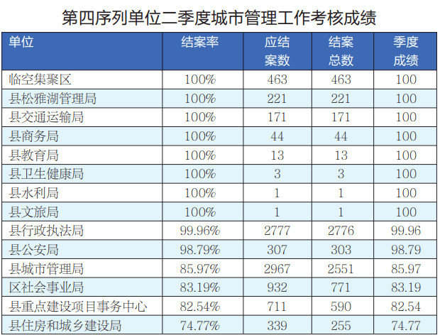 城管排名_城管等级排名臂章图片(2)