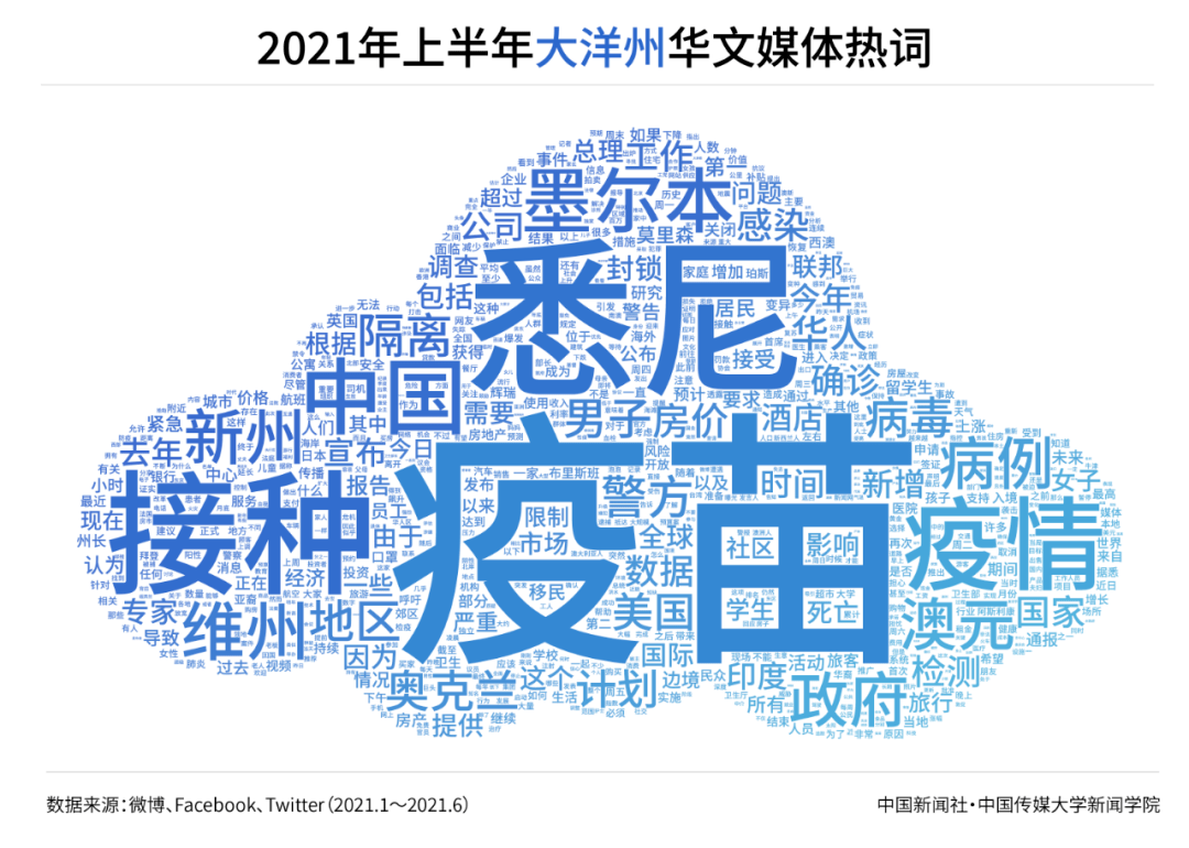 社交|2021年上半年世界华文传媒新媒体影响力榜