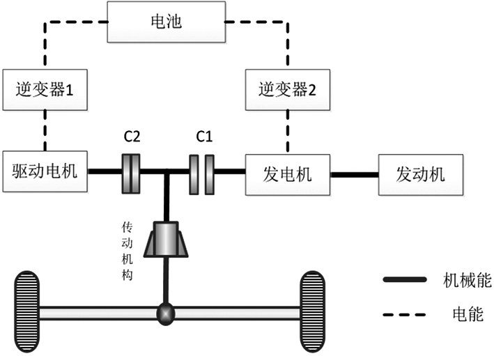 深度解读混合动力汽车双电机系统