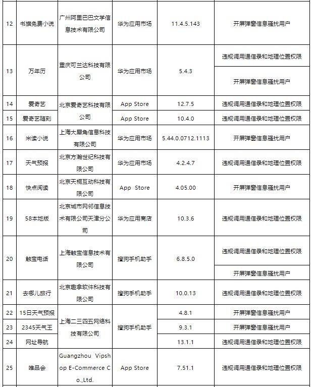 比达|工信部点名爱奇艺、微信、唯品会违规调用通信录和位置权限