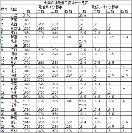 工资新标准,最迟91实施!月薪不到这个数,不给工资条,单位违法!